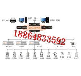 膠帶機遠程集中控制系統(tǒng)——山東恒安電子科技公司廠家直銷供應(yīng)
