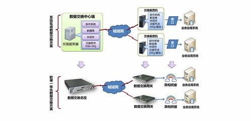 南威軟件 引領軟件服務創新，助力數字化轉型